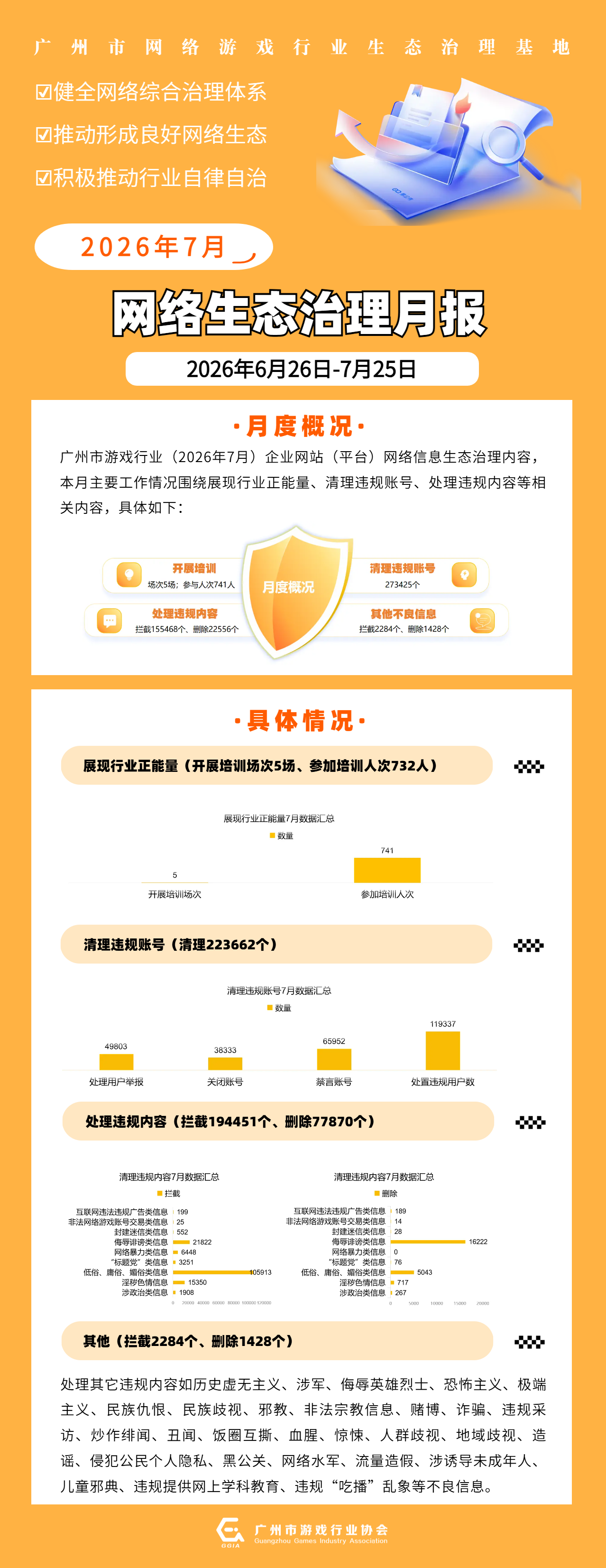 【海报】PG游戏(中国)官方网站（广州市网络游戏生态治理基地）（平台）7月份生态治理工作台账.png