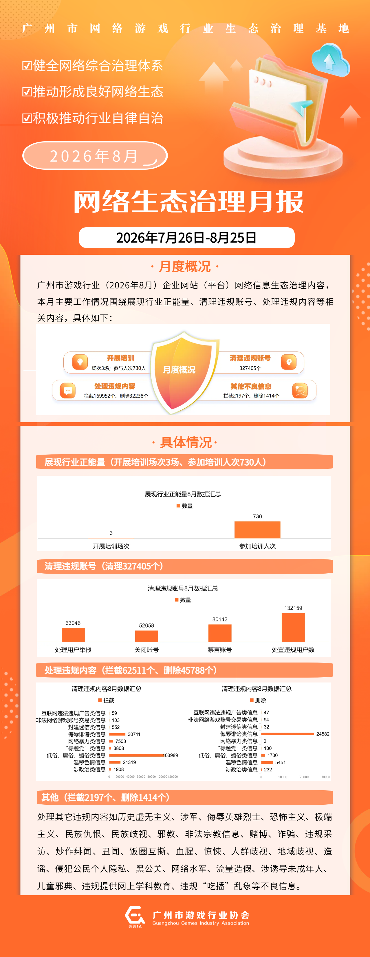 【海报】PG游戏(中国)官方网站（广州市网络游戏生态治理基地）（平台）7月份生态治理工作台账.png